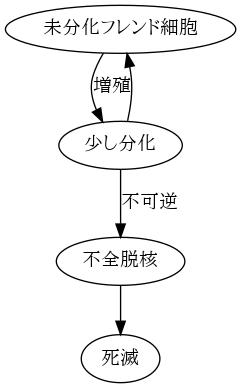 felc_in_culture1.png