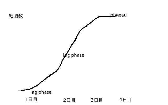 felcgrowth.png