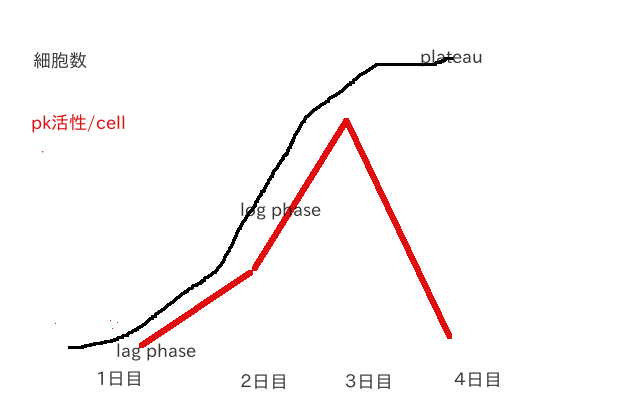 growth&pk.png